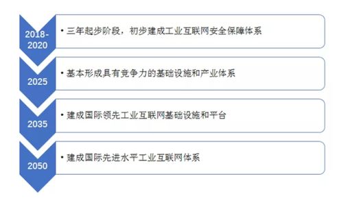 工業(yè)互聯(lián)網(wǎng)數(shù)據(jù)服務(wù) 順勢而為的時代機遇與逆流而上的現(xiàn)實挑戰(zhàn)