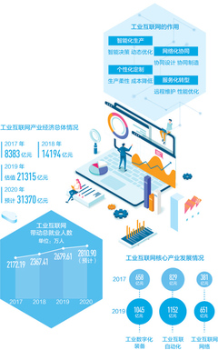 工業互聯網 驅動數字化轉型的新引擎與信息技術咨詢服務的戰略價值